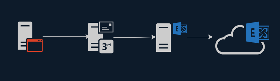 Original Relay Configuration