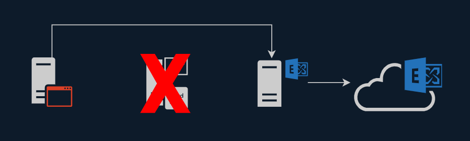 Updated Relay Configuration