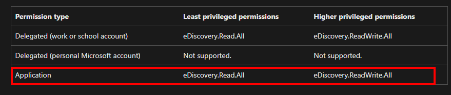 Required Permissions